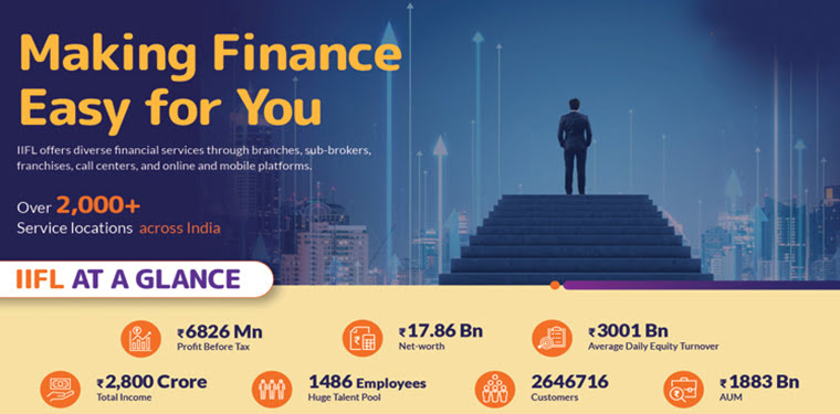 IIFL Capital Services Ltd. in Shakespeare Sarani, Kolkata